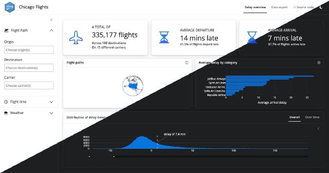 The Chicago Flights dashboard split diagonally into light and dark mode