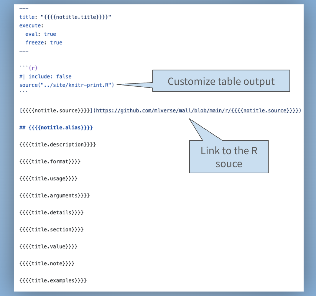 A mall reference page built from a custom template, with a &ldquo;Source code&rdquo; link to the function&rsquo;s R source file on GitHub.